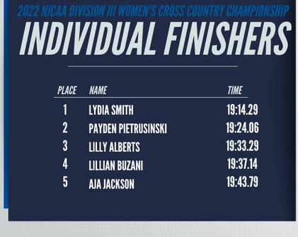 2022 Men's and Women's Cross Country Recap